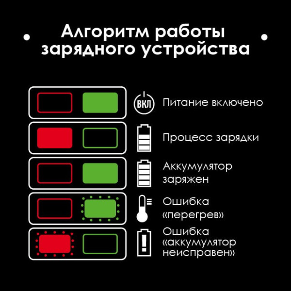 Пристрій зарядний для акумуляторів Li-ion 20 В, струм заряду 4,0 А INTERTOOL WT-0345 Пристрій зарядний для акумуляторів Li-ion 20 В, струм заряду 4,0 А INTERTOOL WT-0345